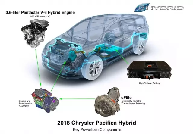 Chrysler Pacifica Ibrida è disponibile presso il Gruppo Cavauto