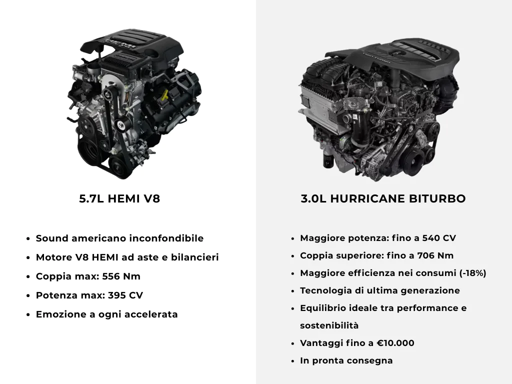 RAM 2025, HEMI V8 is BACK! RAM 2025, HEMI V8 is BACK!